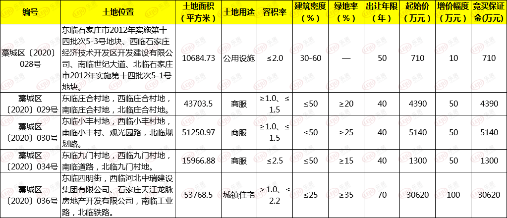 开发区占藁城GDP_河北省石家庄市藁城经济开发区 图(3)