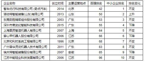 智能制造排名_智能制造