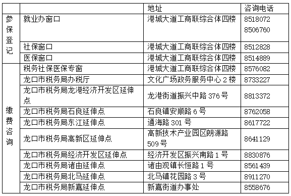 龙口人口_龙口人,全面放开生育或已不远,你生吗(2)