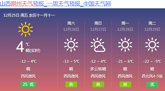 【未来3天天气预报】受西北气流影响,预计未来三天我省以晴到多云