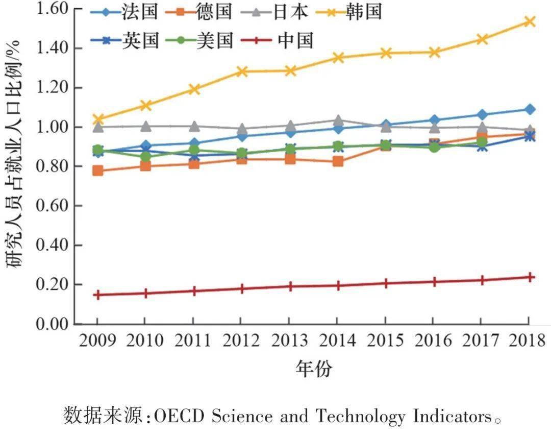 全球人口比例_全球人口分布图(2)