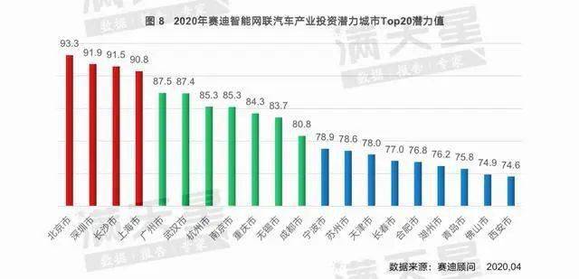 重庆汽车产业gdp贡献_上半年GDP十强城市基本落定 重庆超越广州 南京首次入榜(3)