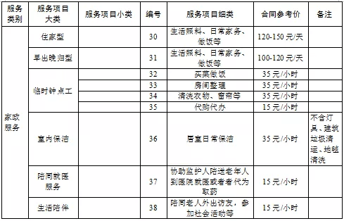 合肥老年人人口_合肥人口热力图