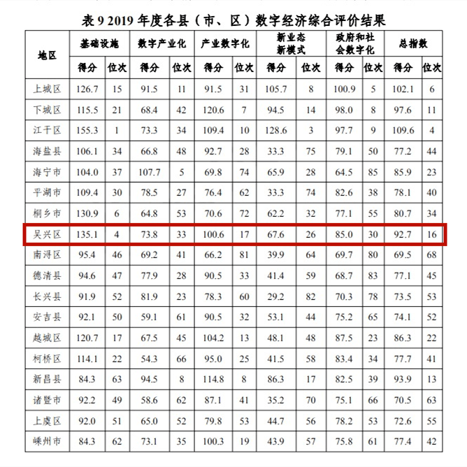 吴兴gdp_吴兴区地图