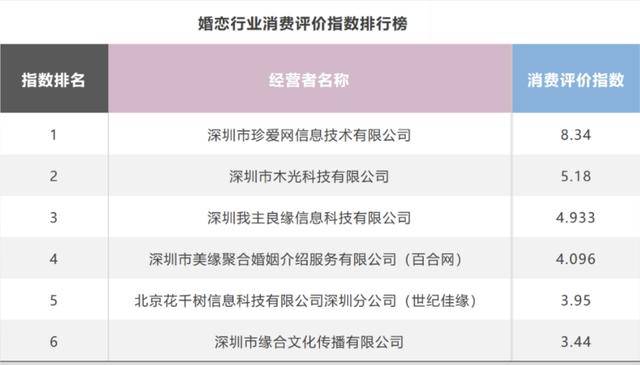 婚恋网排名_相亲网婚恋图片