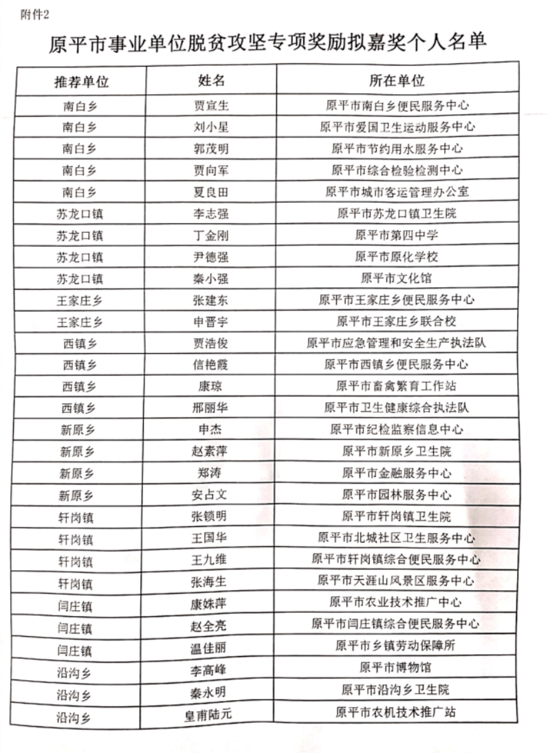 公示:原平这99人受到奖励,涉及各个乡镇