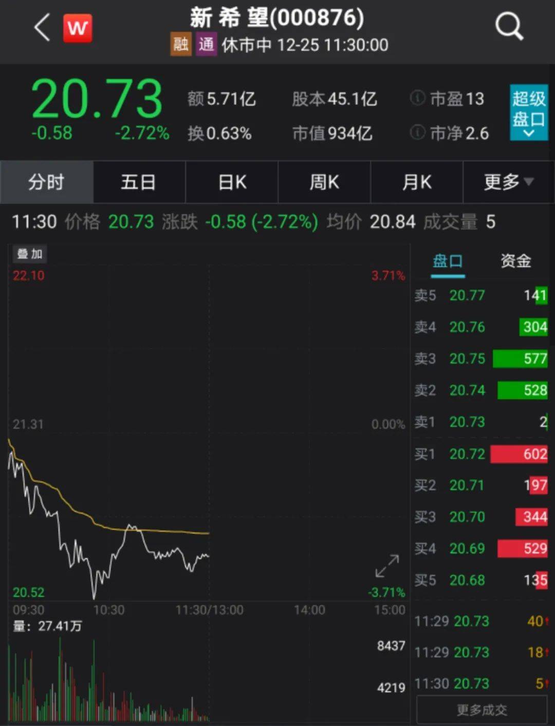 刚又大跌！不到4个月股价腰斩，市值蒸发千亿！