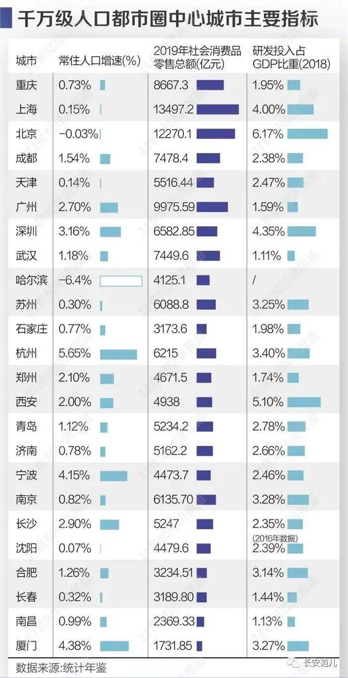 城市人口普查时间表一览表_小学生作息时间表