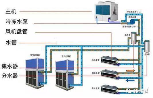 风冷模块机组原理,特点,选择及注意事项