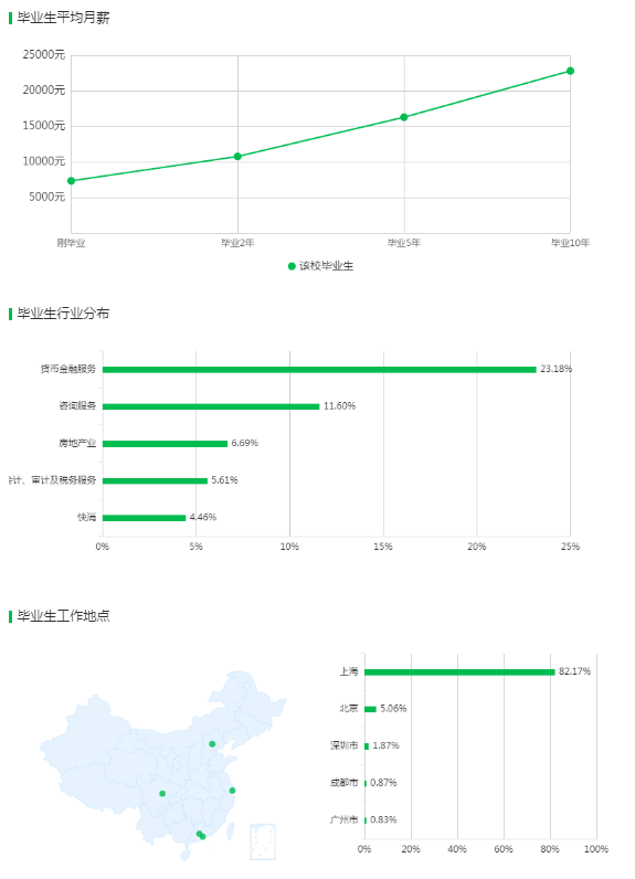 上海高端gdp_报告分享 上半年GDP十强城市中高端人才平均月薪,这三个城市超2万