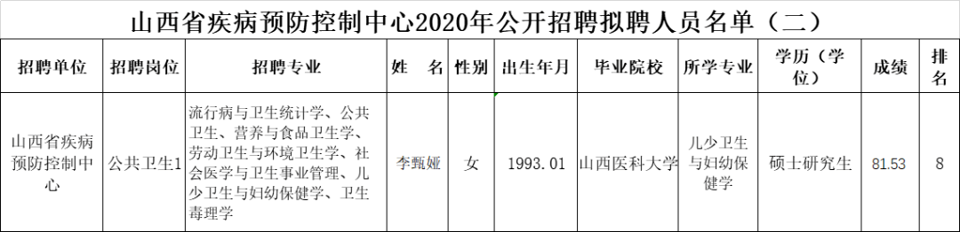 山西何时公布2020年_山西省公务员/事业编招考最新公告(2020.12.25)