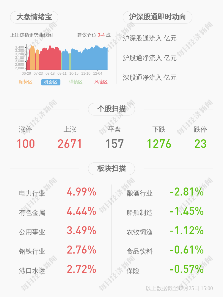 ST康得10亿元债券实质违约 未能如期偿还利