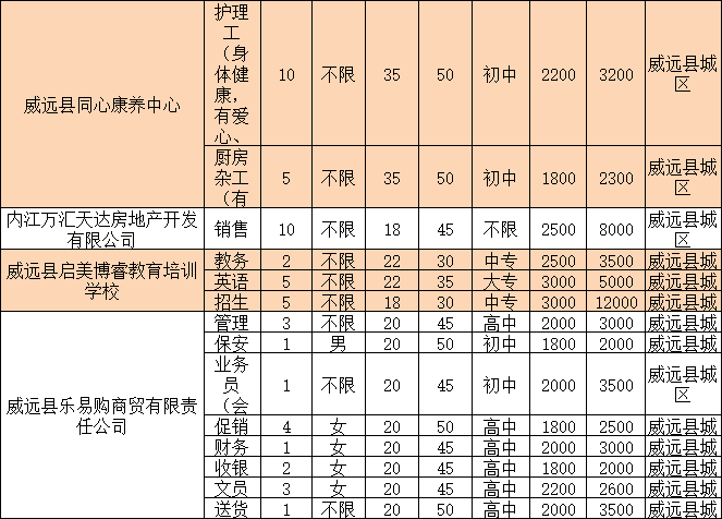 威远人口_工资低于5000元的威远人,这个冬天你们是怎么活下去的(2)