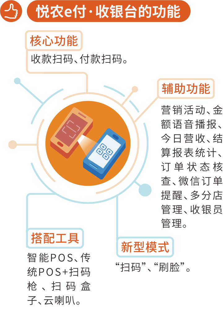 【悦农e存有风险吗,】