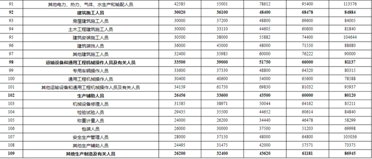 快什么人口_常住人口登记卡是什么(2)