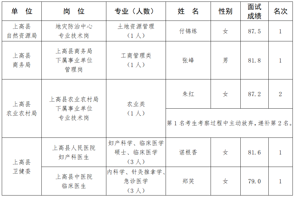 2020高县人口_高县土火锅图片(2)