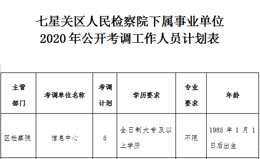 七星关区常住人口_七星关区图片