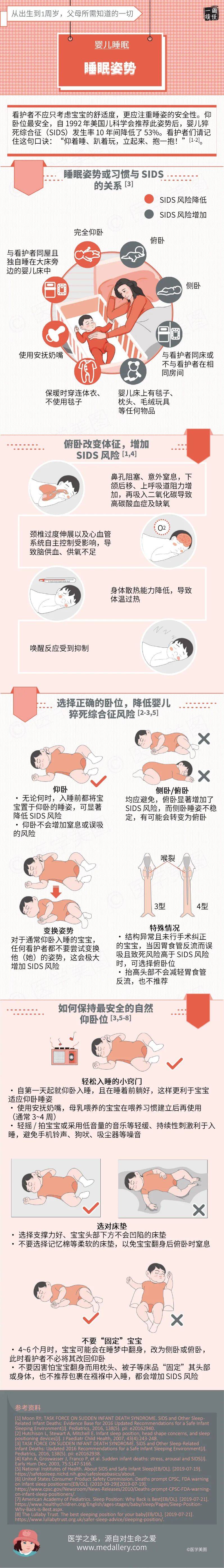 一图读懂丨婴儿睡眠之睡眠姿势