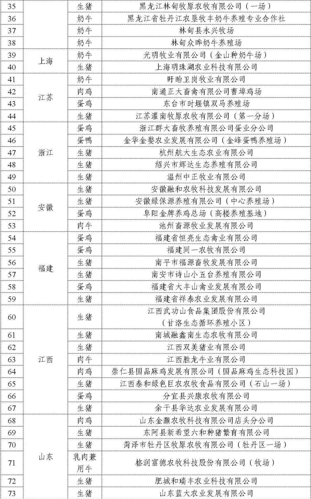 山西2020年人口普查补助标准_山西人口密度分布图(3)