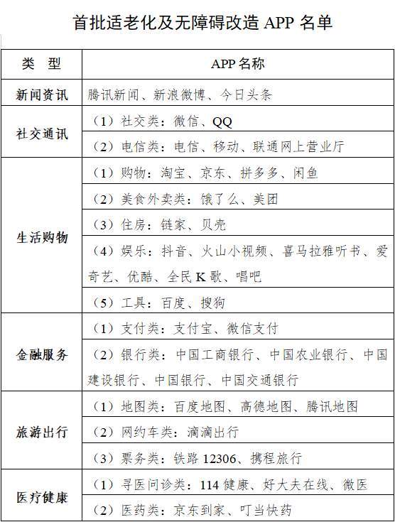 网站|工信部将对主流手机、网站和App进行适老化改造