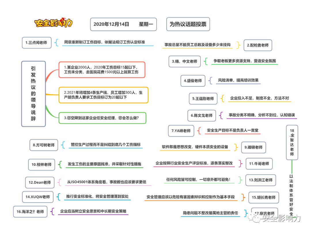 思维导图帮你回顾安全影响力上一周文章