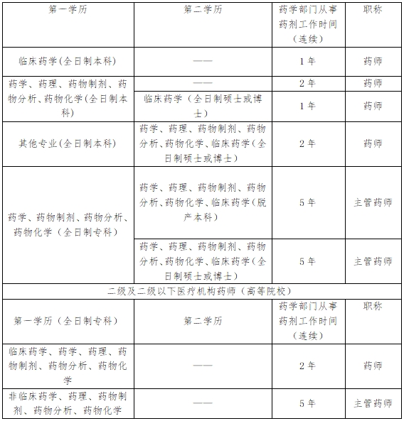 柳州市工人医院是全国老年药学联盟成员单位,临床合理用药示范基地