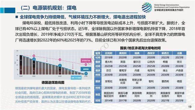 中国人口与能源ppt_中国ppt背景