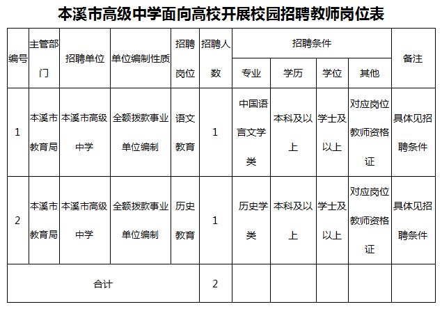 2020辽宁省高中学校_2020辽宁本溪市高级中学面向高校招聘2021届毕业生网