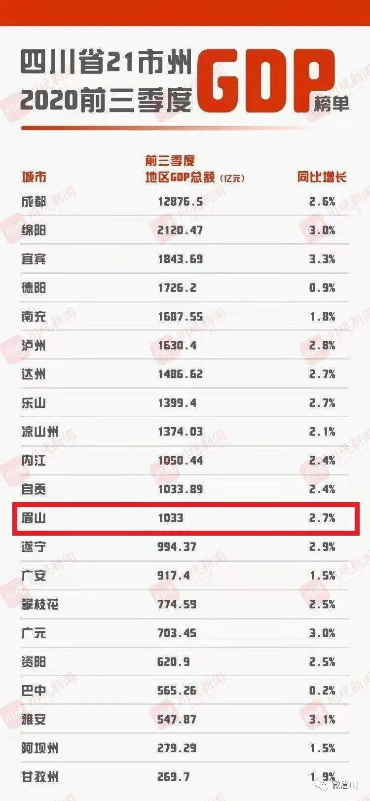 眉山gdp2020_眉山水街夜景(2)