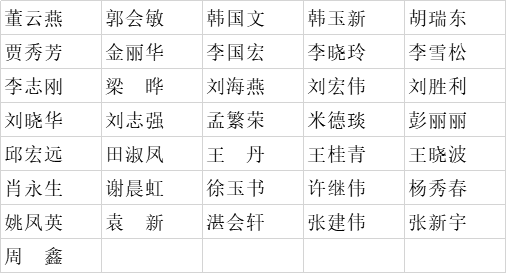 张家口人口_张家口将成房价最高城市 张家口拿什么支撑高房价(3)