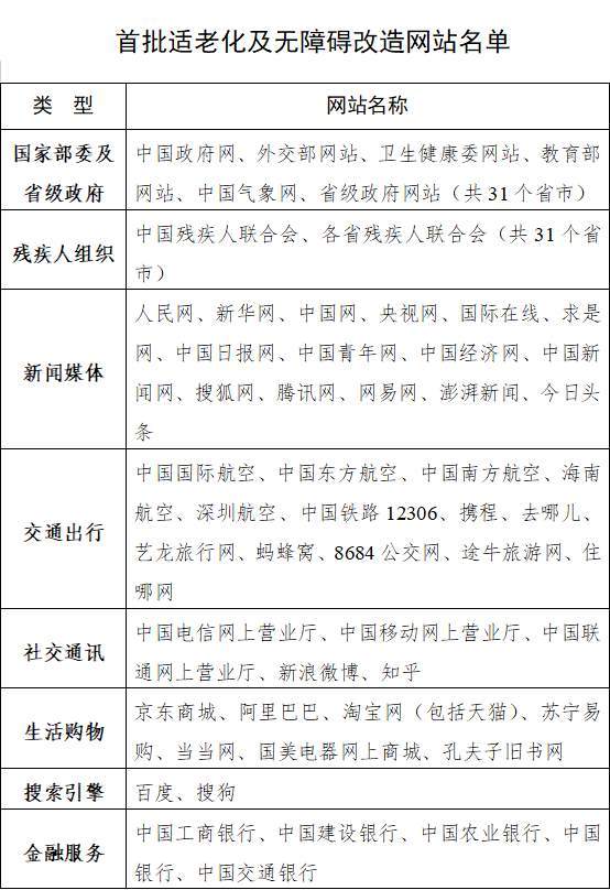 网站|工信部将对主流手机、网站和App进行适老化改造