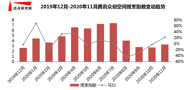 联合办公排名_电脑办公图片(2)