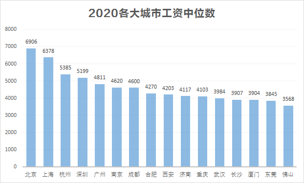 中国各大城市人口排名2020人口_全国各省人口排名(3)