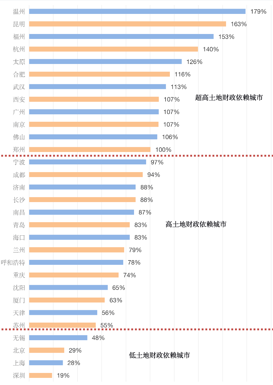 财政税率和经济总量的曲线_税率和利率手抄报(3)