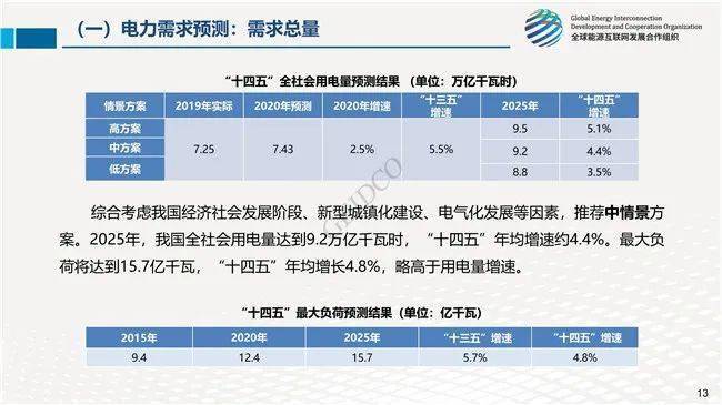 中国人口与能源ppt_中国ppt背景(2)