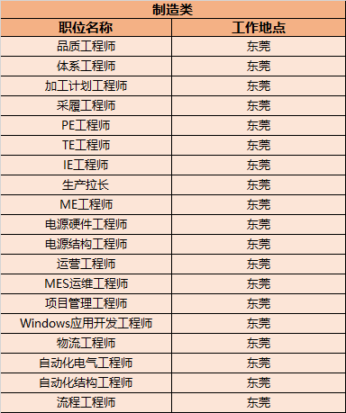 腾达招聘_腾达月末大放价,更享终身免费保养(3)