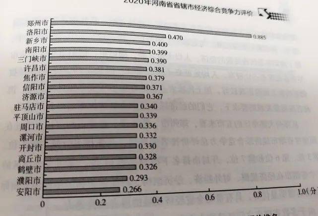 2021河南县gdp排名_河南牧业经济学院排名(3)