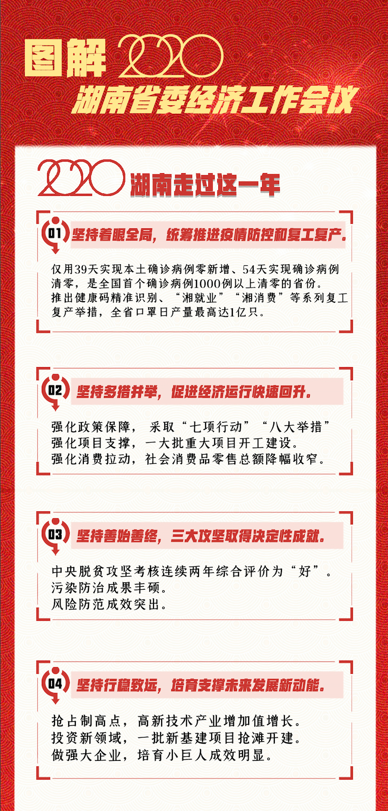 2020年湖南省经济总量_湖南省地图