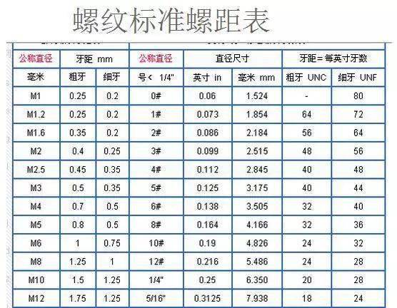 【解决方案】 如何选择粗牙与细牙螺纹?