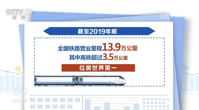 2035年的中国内容,2035年的祖国内容 焦点访谈:2035年的中国交通是什么体验?安排得明明白白