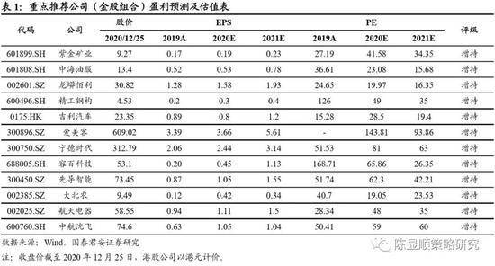 郭俊策略:调整是沿着春季风潮的方向积极布局的好机会