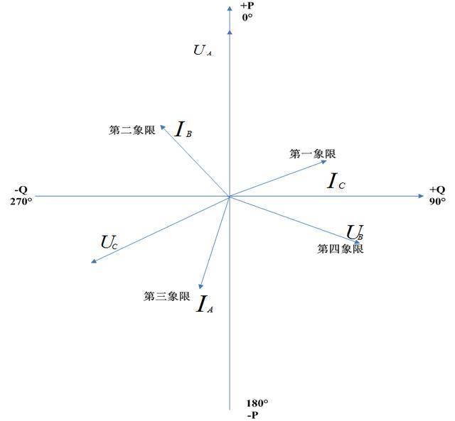 优化变电站新型设备二次回路验收的步骤