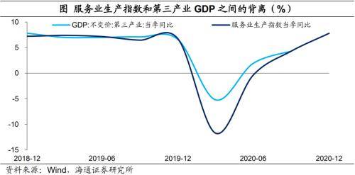 控制经济总量_经济总量增强图片