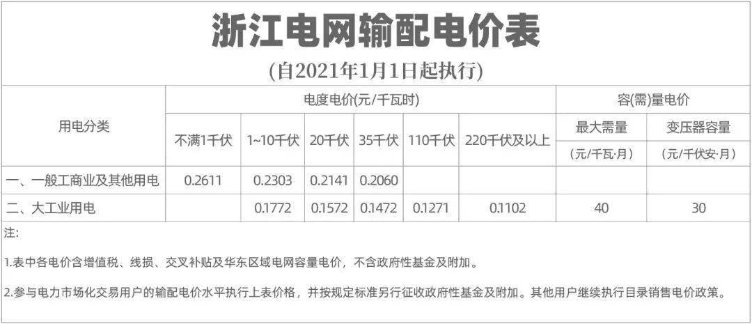 乐清市人口有多少2021(2)