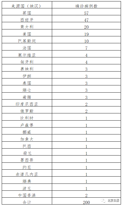 东北一年外出人口多少_中国女人有多少人口(2)