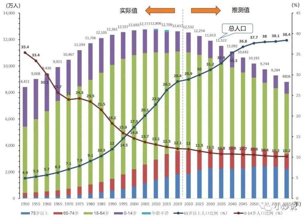 中国人口极限_地球到底能养活多少人 中国人口极限 16亿(3)