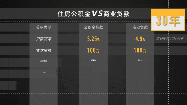 购房必看！公积金这样用最划算，学会这招省下几十万_贷款
