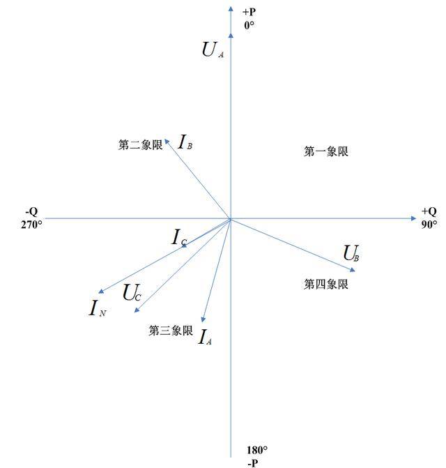 优化变电站新型设备二次回路验收的步骤_电流