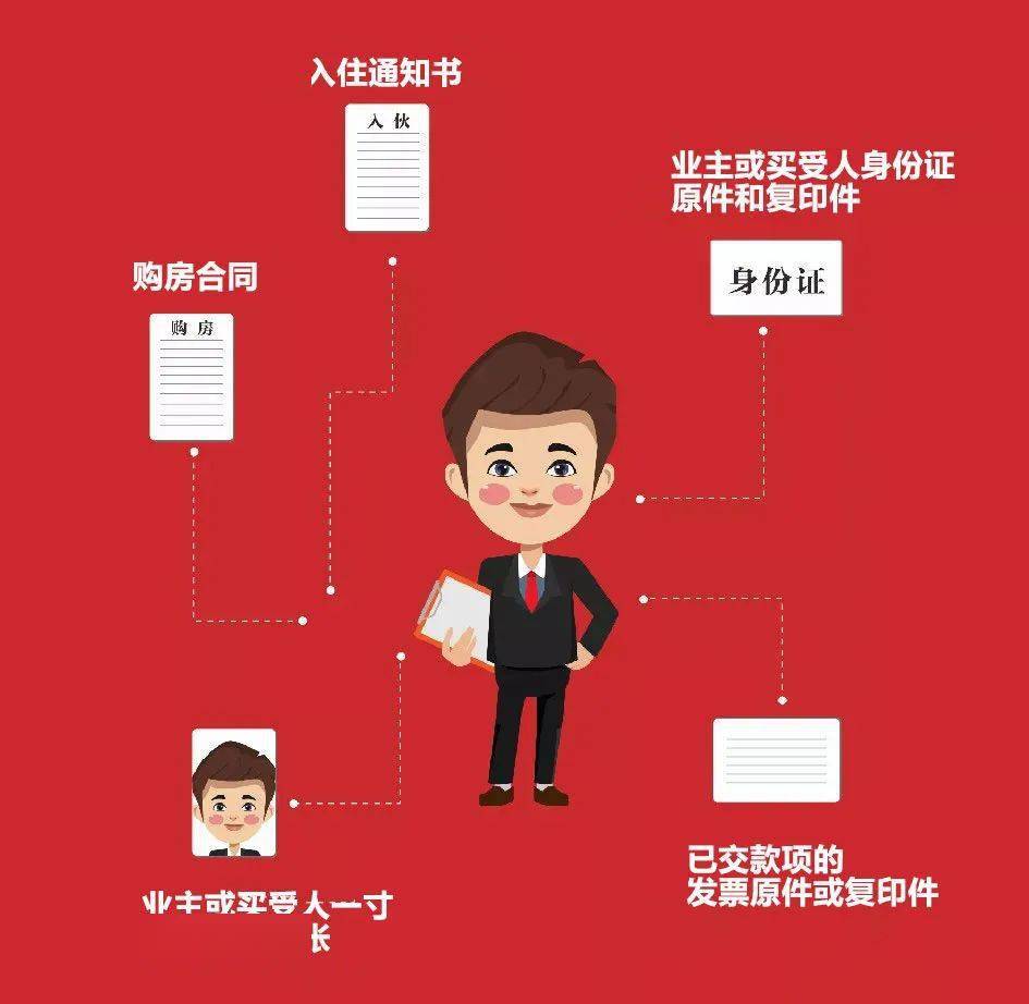 欢迎回家这份交房攻略请收好1、带齐资料收房之前须注意，五样东西要带齐
