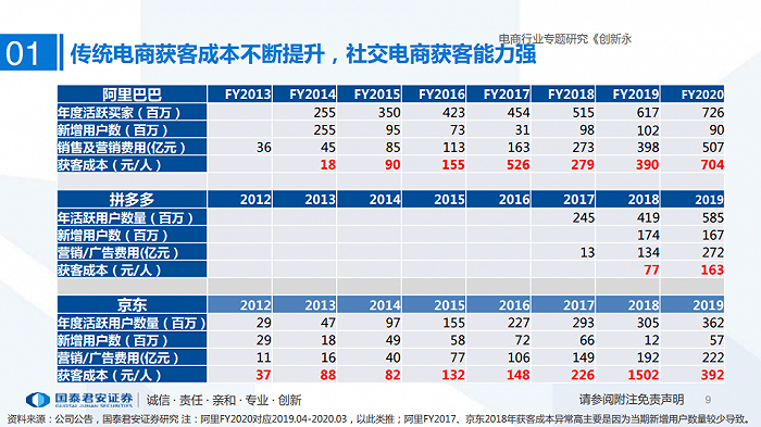 视频|微信直播，直奔带货？